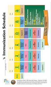 59 Valid Chart For Child Immunizations