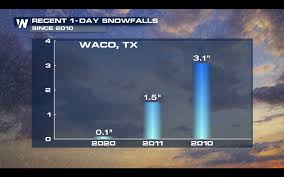 The words are shortened forms of the english and latin words for thousand (mille in latin). The Last Time It Snowed In Austin Tx Was Weathernation