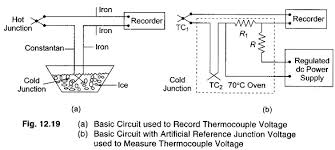 Strip Chart Recorder Application