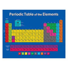82 Periodic Table Element 40