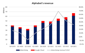 The company saw its first revenue decline in its history. Alphabet S Share Price What To Expect From Q1 Results Ig Sg