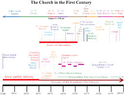 New Testament Summary Chart Html