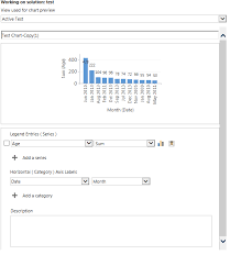 Ms Crm Chart Axis Labels Sorting By Month Microsoft