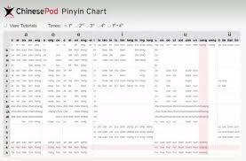 What Are The Best Pinyin Pronunciation Tables With Audio