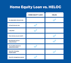 heloc vs home equity loan landmark
