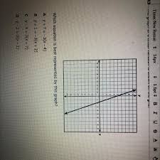 The Graph Of A Linear Function Is Shown