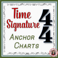 Music Posters Of Time Signatures By Musicteacherresources Tpt