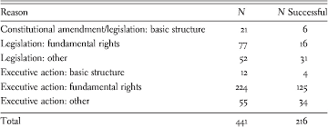 The Supreme Court Of India An Institutional Overview Part