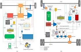 advancements in compressed air engine