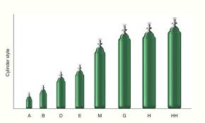 73 Skillful Medical Gas Cylinder Size Chart