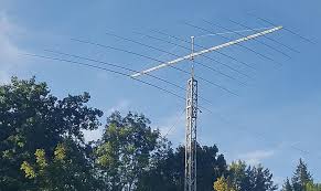 innov antennas beams directional