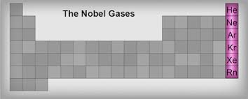 the periodic table le gases shmoop