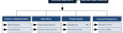 Chart Structured2 Kaleidoscope Capital Partners