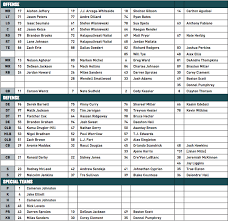 Interesting Notes In Eagles First Unofficial Depth Chart