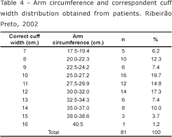 arm cirference and cuff size