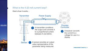Pressure transducer wiring diagram from publication: Back To Basics The Fundamentals Of 4 20 Ma Current Loops Precision Digital