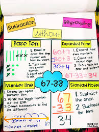 Subtraction Strategies 4 Methods For Teaching Two Digit