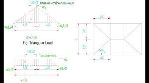 triangular load distribution formula