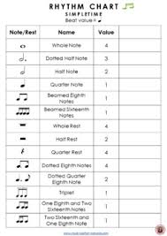 Music Rhythm Charts 5 Editable Rhythm Charts North American Terminology