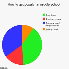 22 Funny Pie Charts You Can Relate To Funny Charts Funny