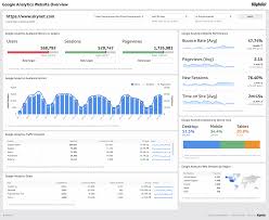 Get More Out Of Your Google Analytics Website Data