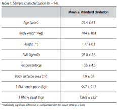 Influence Of The Muscle Group In Heart Rate Recovery After