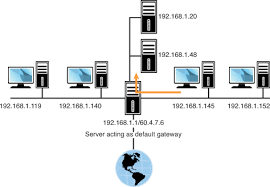 network exam cram addressing and