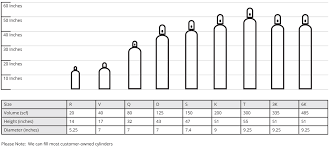 Perspicuous Welding Gas Tank Size Chart Usa 2019