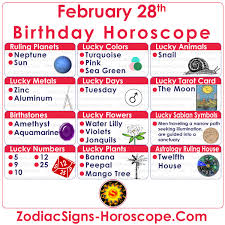 February 28 Zodiac Horoscope... - Zodiac Signs Horoscope | Facebook