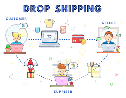 Dropshipping business in India: BusinessHAB.com