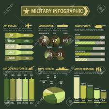 Military Forces Infographic Poster Presentation Template With