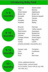 Pin By Zaynab Msuya On Jikon Baby Food Schedule