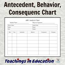 Antecedent Behavior Analysis Abc Chart