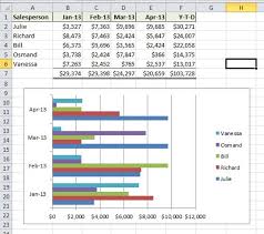 Expert Excel Help Quick And Simple Charts And Graphs