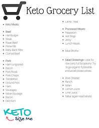 Keto Food List Printable Keto Grocery List No Carb Diets
