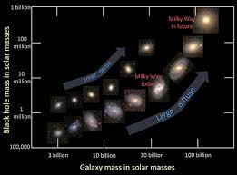 how galaxies new insights into the