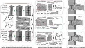 steel reinforced concrete column