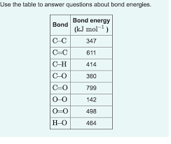 Solved Use The Table To Answer Questions About Bond Energ