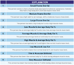 Muscle Percentage Chart For Women At 50 Muscle Percentage