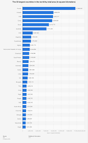 largest countries in the world statista