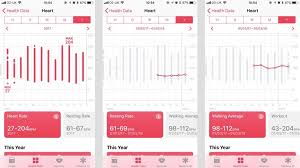 45 Bright Relaxed Heart Rate Chart