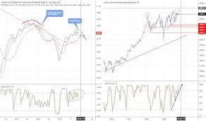 Hyg Stock Price And Chart Amex Hyg Tradingview