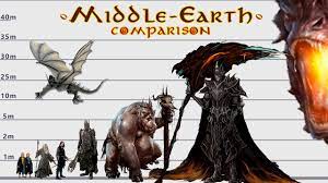 Middle-Earth Comparison | Lord of the Rings vs Hobbit | Satisfying Video -  YouTube