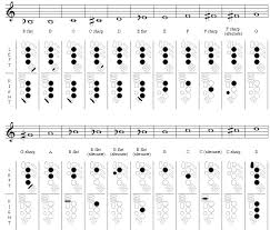 Saxophone Fingering Chart Saxman New Zealand Andrew Dixon