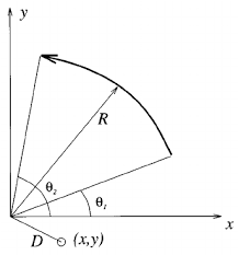 an arc of a circle of radius r centered