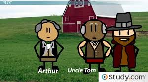 Check spelling or type a new query. Uncle Tom S Cabin And The American Civil War Video Lesson Transcript Study Com