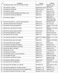 Types Of Psalms Chart Ve Included A Sampling Of These