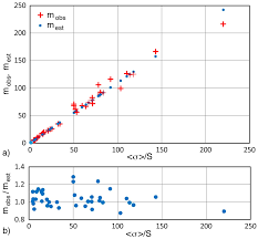 estimation method of weibull modulus