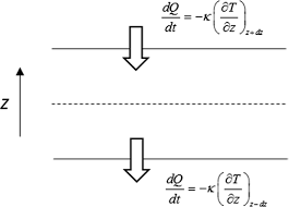 Dissipative Hydrodynamics Springerlink
