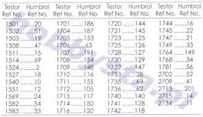 Revell Paint Conversion Chart To Testors Www